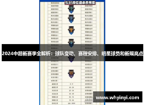 2024中超新赛季全解析：球队变动、赛程安排、明星球员和新规亮点
