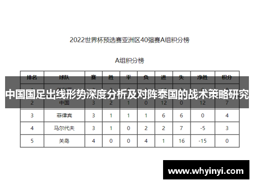 中国国足出线形势深度分析及对阵泰国的战术策略研究