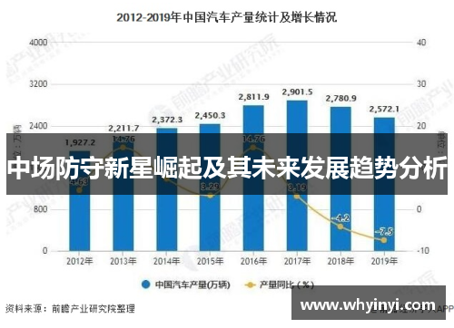 中场防守新星崛起及其未来发展趋势分析