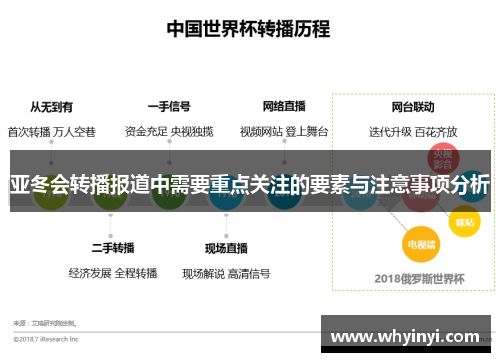 亚冬会转播报道中需要重点关注的要素与注意事项分析