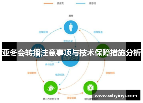 亚冬会转播注意事项与技术保障措施分析 亚冬会转播注意事项与技术保障措施分析