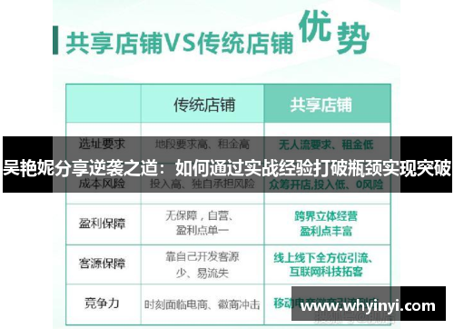 吴艳妮分享逆袭之道:如何通过实战经验打破瓶颈实现突破 吴艳妮分享逆袭之道:如何通过实战经验打破瓶颈实现突破