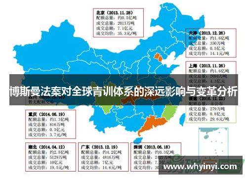 博斯曼法案对全球青训体系的深远影响与变革分析 博斯曼法案对全球青训体系的深远影响与变革分析