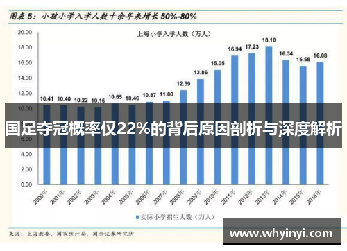 国足夺冠概率仅22%的背后原因剖析与深度解析 国足夺冠概率仅22%的背后原因剖析与深度解析