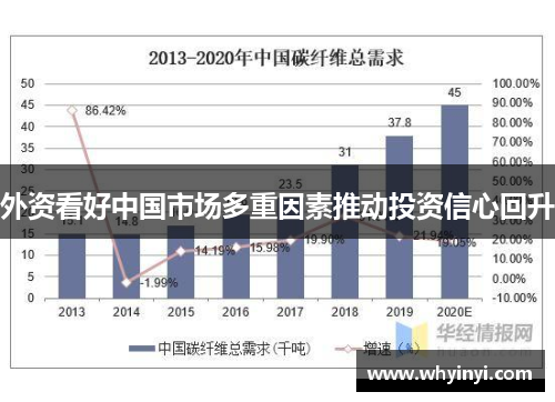 外资看好中国市场多重因素推动投资信心回升
