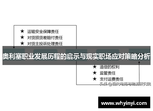 奥利塞职业发展历程的启示与现实职场应对策略分析 奥利塞职业发展历程的启示与现实职场应对策略分析