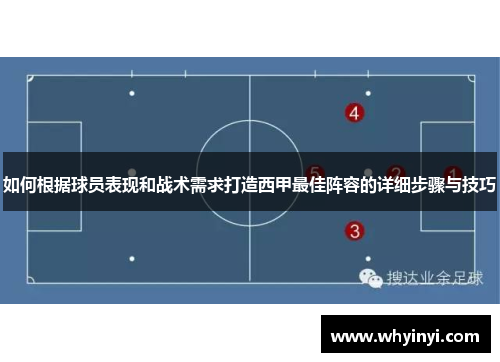 如何根据球员表现和战术需求打造西甲最佳阵容的详细步骤与技巧 如何根据球员表现和战术需求打造西甲最佳阵容的详细步骤与技巧