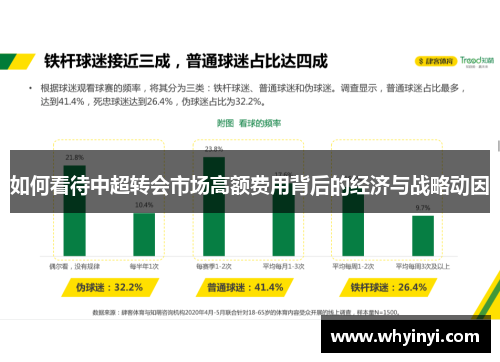 如何看待中超转会市场高额费用背后的经济与战略动因 如何看待中超转会市场高额费用背后的经济与战略动因