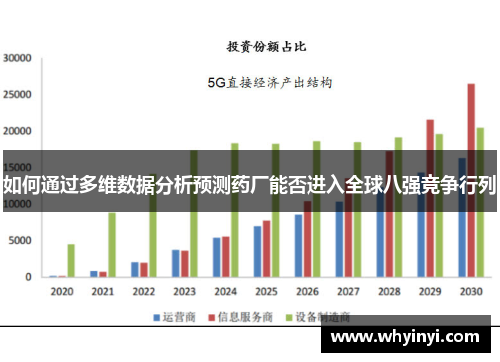 如何通过多维数据分析预测药厂能否进入全球八强竞争行列 如何通过多维数据分析预测药厂能否进入全球八强竞争行列
