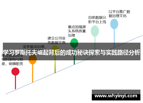 学习罗斯托夫崛起背后的成功秘诀探索与实践路径分析 学习罗斯托夫崛起背后的成功秘诀探索与实践路径分析